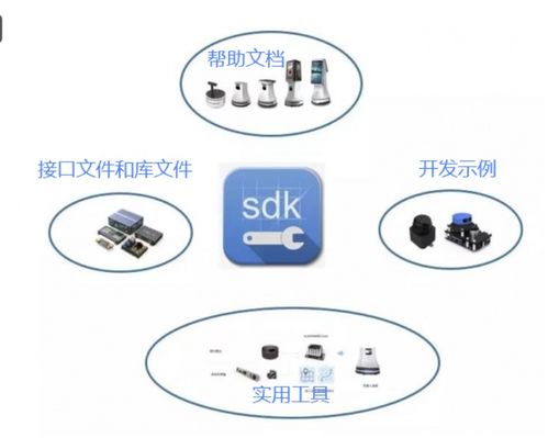 sdk與api